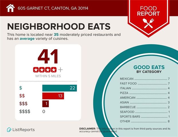 605 Garnet Court, Canton, GA 30114
