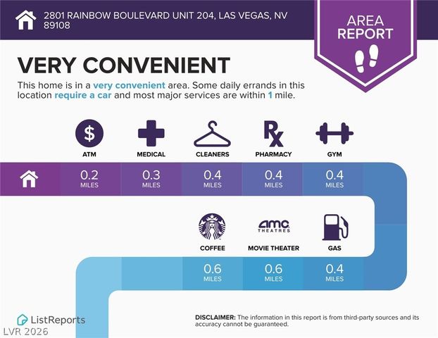 2801 North Rainbow Boulevard 204, Las Vegas, NV 89108