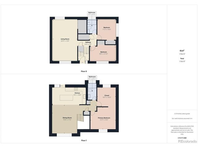 3210 Shalimar Ter, Pueblo, CO 81008