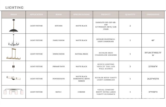 19036 Newburg Hill Road 24, Davidson, NC 28036