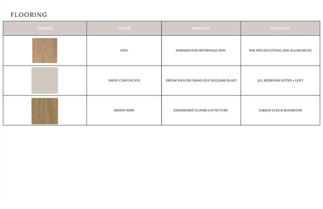 19036 Newburg Hill Road 24, Davidson, NC 28036