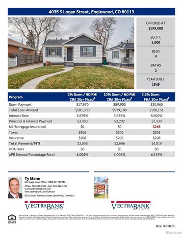 4035 S Logan Street, Englewood, CO 80113