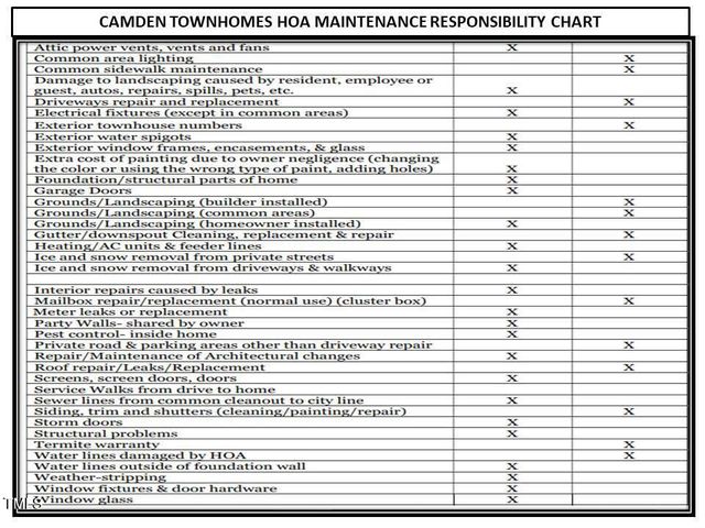 254 Michigan Avenue, Cary, NC 27519