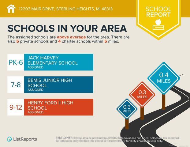 12203 Mair Drive, Sterling Heights, MI 48313