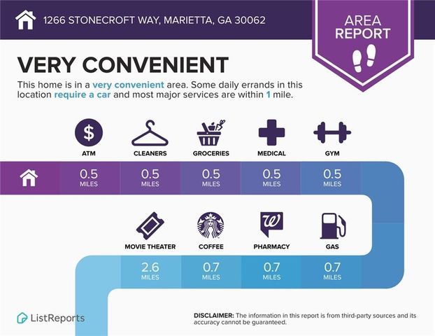 1266 Stonecroft Way, Marietta, GA 30062