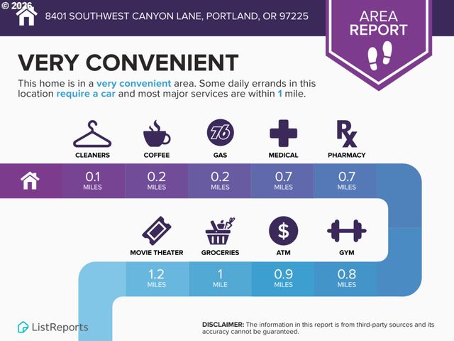 8401 Sw CANYON Ln, Portland, OR 97225