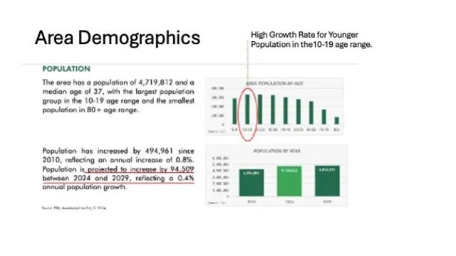 28180 Jefferson, Temecula, CA 92590