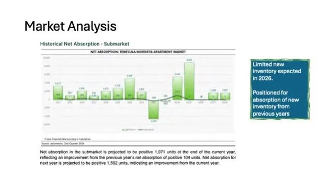 28180 Jefferson, Temecula, CA 92590