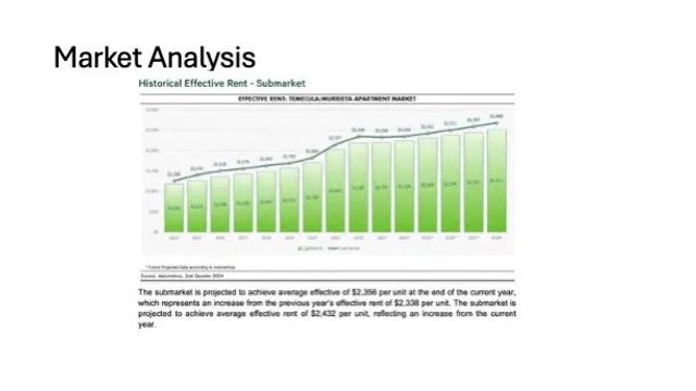 28180 Jefferson, Temecula, CA 92590