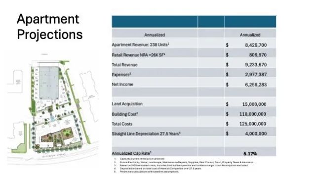 28180 Jefferson, Temecula, CA 92590