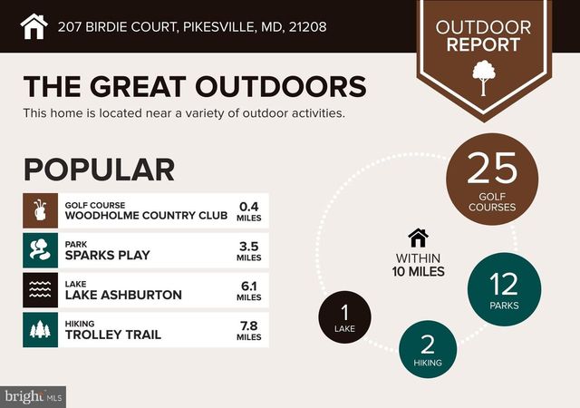 207 BIRDIE CT, Pikesville, MD 21208