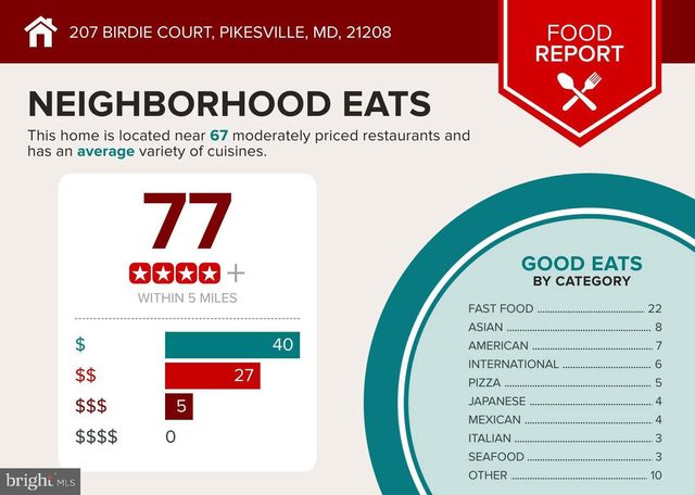 207 BIRDIE CT, Pikesville, MD 21208