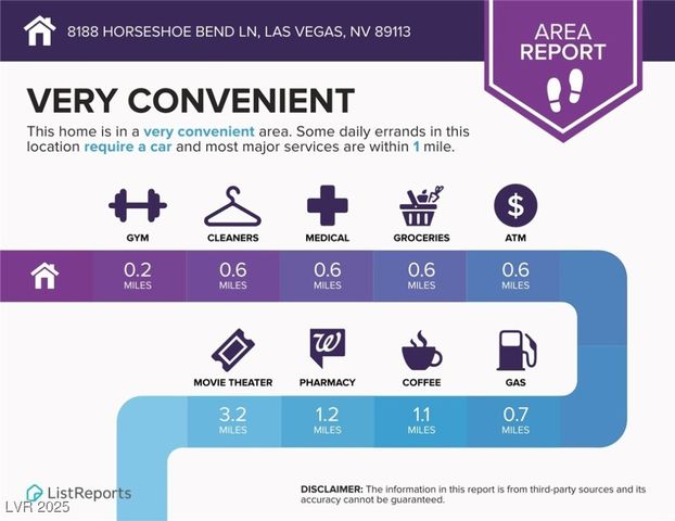 8188 Horseshoe Bend Lane, Las Vegas, NV 89113
