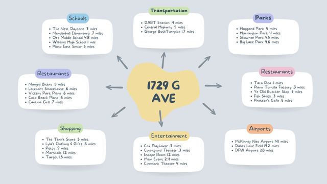 1729 G Avenue, Plano, TX 75074