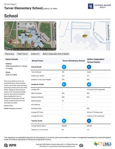 504 Parkfield Lane, Temple, TX 76502