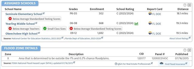 17820 NW 280th Street, Okeechobee, FL 34972