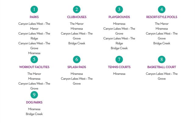 8210 Vida Costa Drive, Cypress, TX 77433