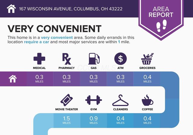 167 Wisconsin Avenue, Columbus, OH 43222