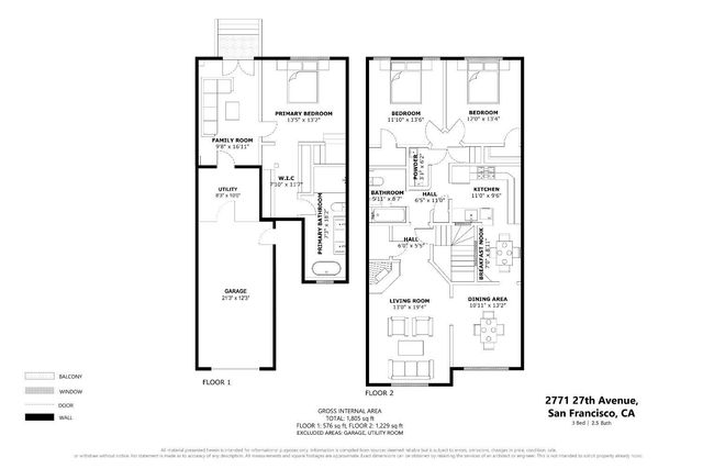 2771 37th Avenue, San Francisco, CA 94116