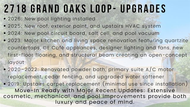 2718 Grand Oaks LOOP, Cedar Park, TX 78613