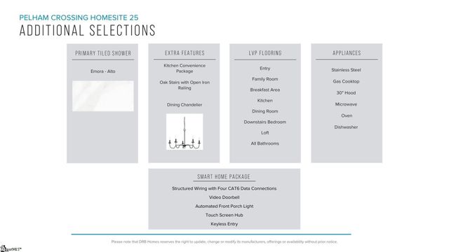 5 Pelham Crossing Drive, Greenville, SC 29615