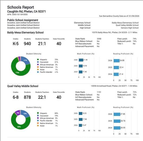 0 Caughlin, Phelan, CA 92371