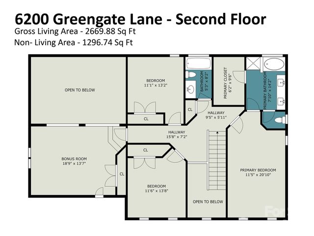 6200 Greengate Lane, Waxhaw, NC 28173