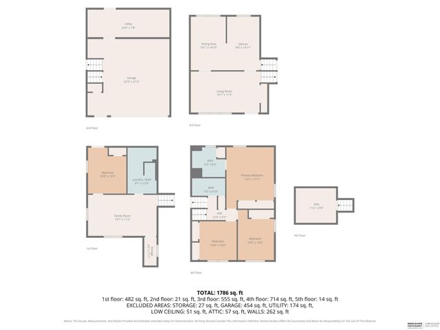 4428 Frederick Street, Omaha, NE 68105
