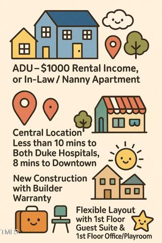 1409 Sedgefield Street, Durham, NC 27705