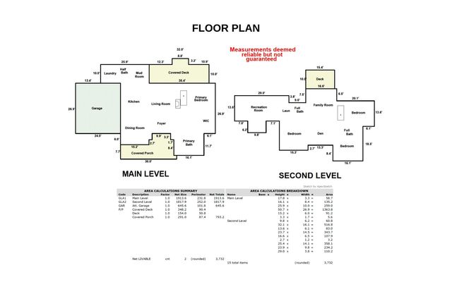 1825 Sawyer Farms Lane, Signal Mountain, TN 37377