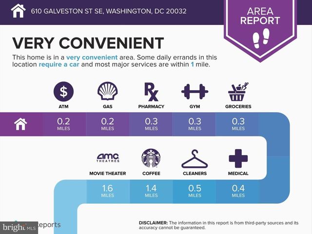 610 GALVESTON PL SE, Washington, DC 20032