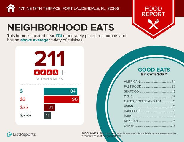 4711 NE 18th Terrace, Fort Lauderdale, FL 33308
