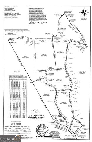 LOT 6 Parker Point, Cornelia, GA 30531