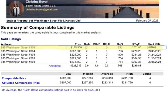 935 Washington Street 104, Kansas City, MO 64105