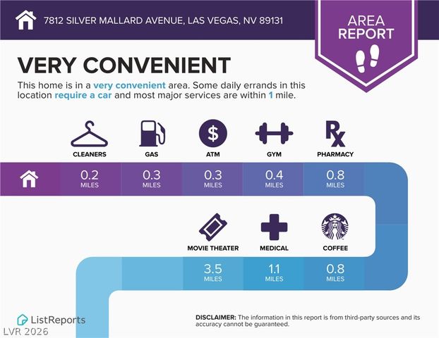 7812 SILVER MALLARD Avenue, Las Vegas, NV 89131