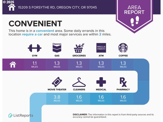 15207 S FORSYTHE Rd, Oregon City, OR 97045