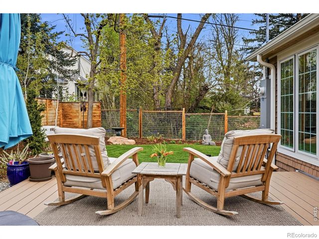 1625 Mariposa Avenue, Boulder, CO 80302