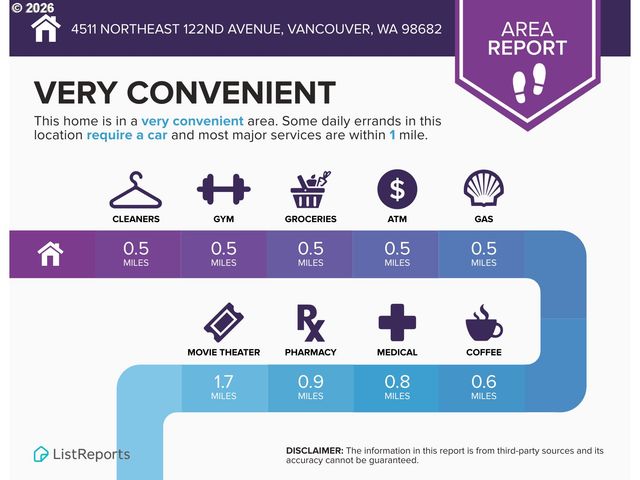 4511 Ne 122ND Ave, Vancouver, WA 98682