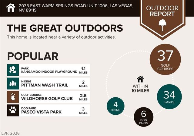 2035 East Warm Springs Road 1006, Las Vegas, NV 89119