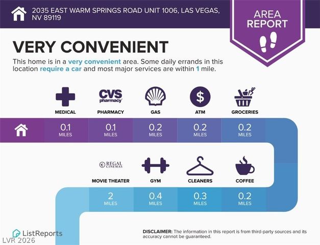 2035 East Warm Springs Road 1006, Las Vegas, NV 89119