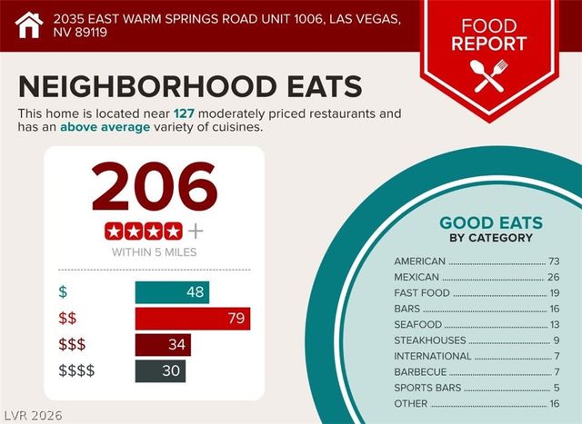 2035 East Warm Springs Road 1006, Las Vegas, NV 89119