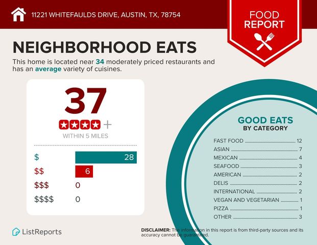11221 Whitefaulds DR, Austin, TX 78754