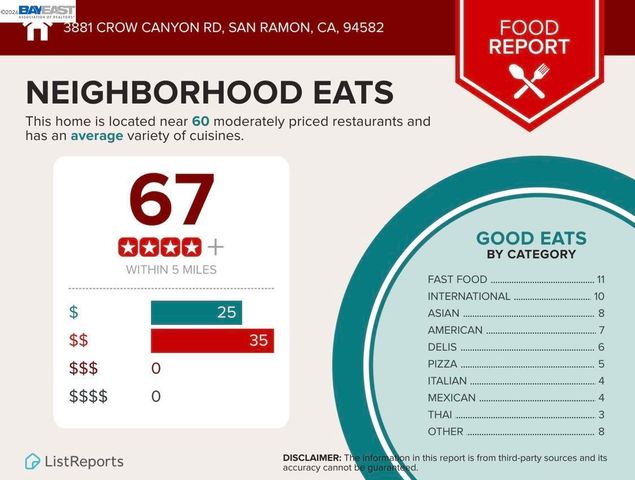 3881 Crow Canyon Rd, San Ramon, CA 94582