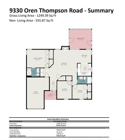 9330 Oren Thompson Road, Charlotte, NC 28213