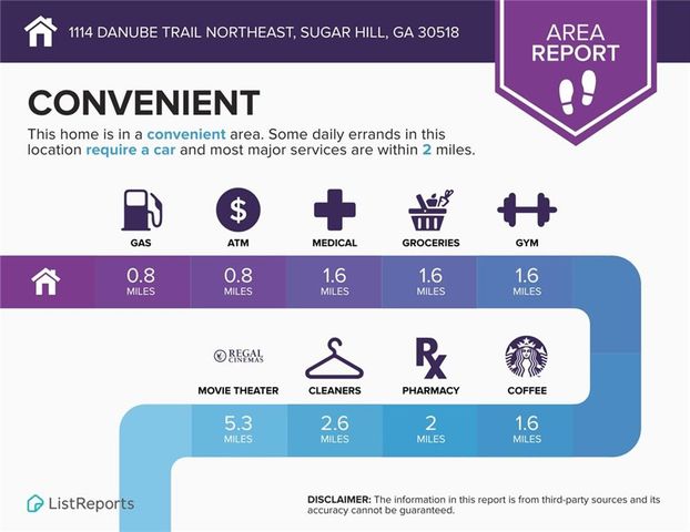 1114 DANUBE Trail, Sugar Hill, GA 30518