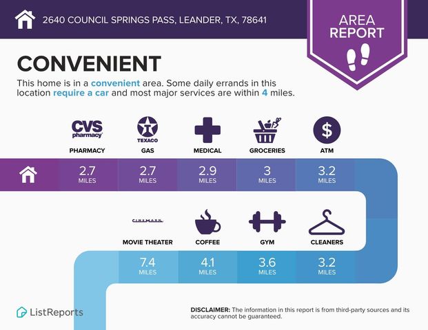 2640 Council Springs PASS, Leander, TX 78641