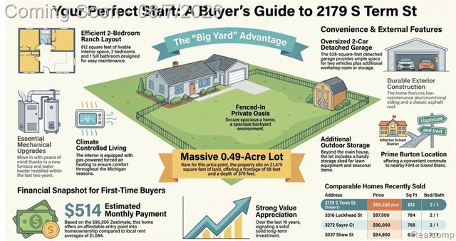 2179 S Term Street, Burton, MI 48519