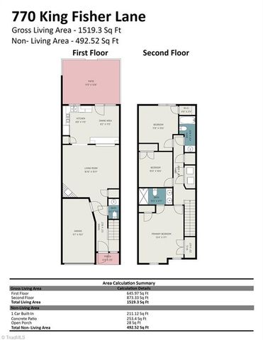 770 King Fisher Lane, High Point, NC 27265