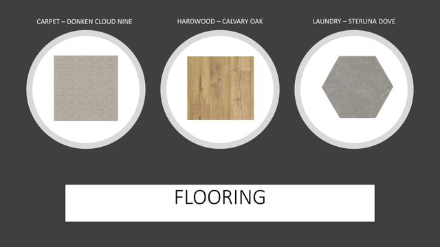 5088 Fairhaven Cir, Thompsons Station, TN 37179