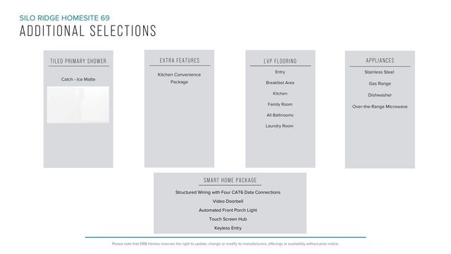 250 Silo Ridge Drive, Anderson, SC 29621